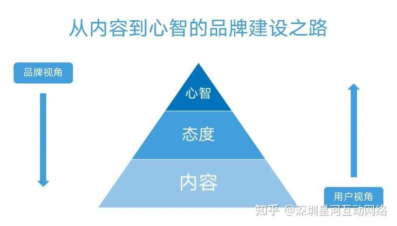 抖音营销广告7大投流产品及核心策略吐血分享 抖音营销广告7大投流产品及核心策略吐血分享