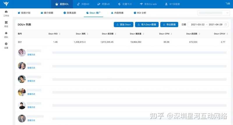 抖音营销广告7大投流产品及核心策略吐血分享 抖音营销广告7大投流产品及核心策略吐血分享
