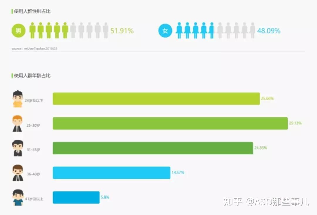 教你玩转抖音推广,让App用户增长蹭蹭蹭! 教你玩转抖音推广,让App用户增长蹭蹭蹭!
