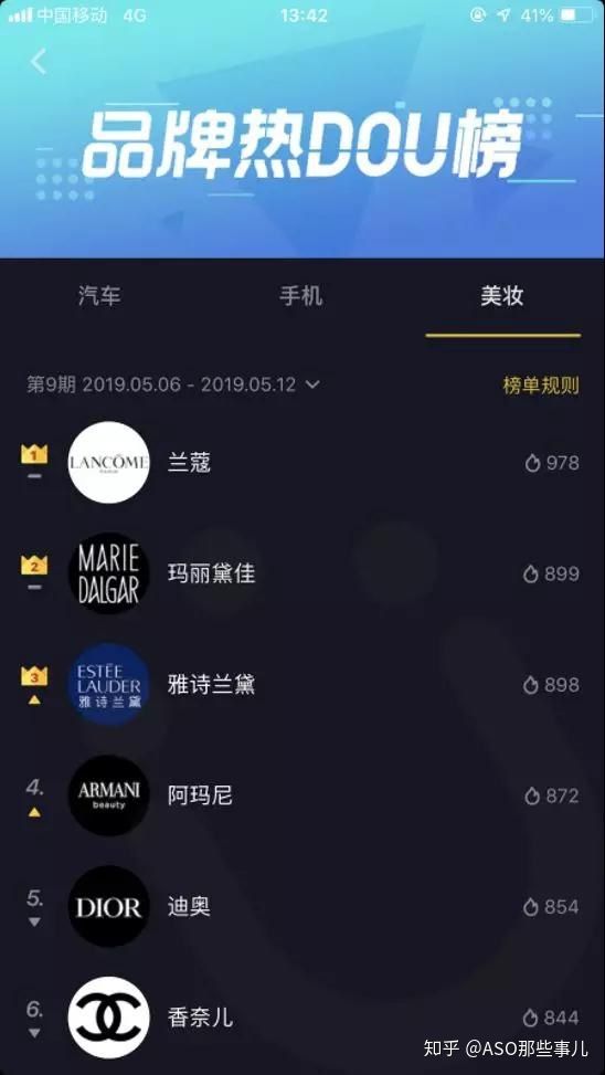 教你玩转抖音推广,让App用户增长蹭蹭蹭! 教你玩转抖音推广,让App用户增长蹭蹭蹭!