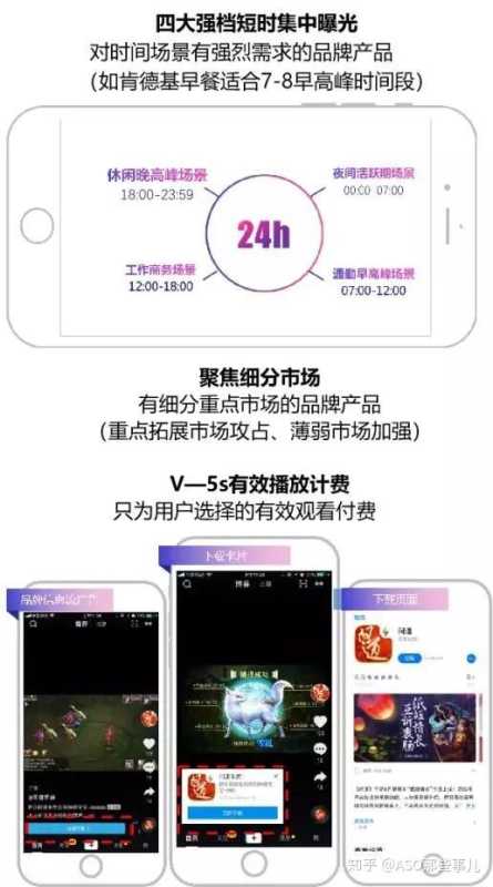 教你玩转抖音推广,让App用户增长蹭蹭蹭! 教你玩转抖音推广,让App用户增长蹭蹭蹭!