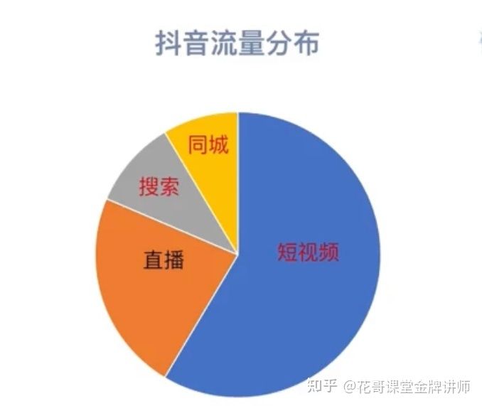 抖音冷门玩法—-新红利新风口,seo做抖音 抖音冷门玩法—-新红利新风口,seo做抖音