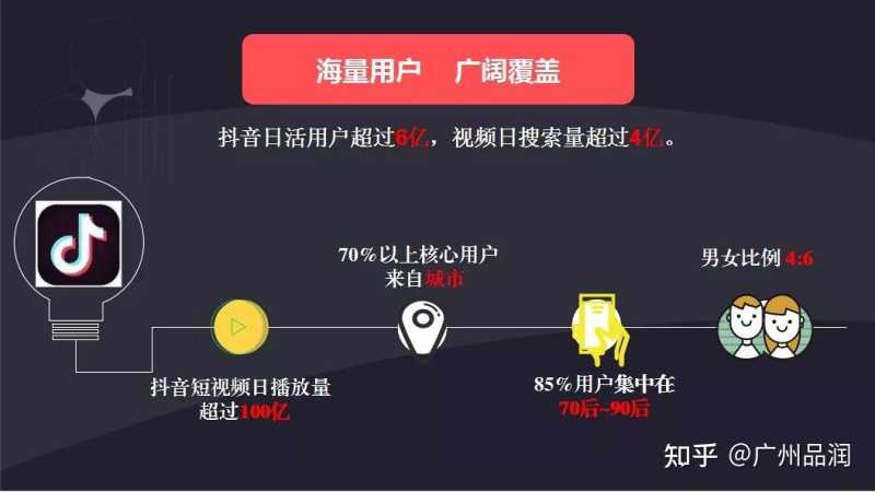 抖音推广有几种模式?抖音APP下载如何推广? 抖音推广有几种模式?抖音APP下载如何推广?