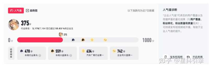 抖音seo|抖音企业号经营数据与策略有哪些? 抖音seo|抖音企业号经营数据与策略有哪些?