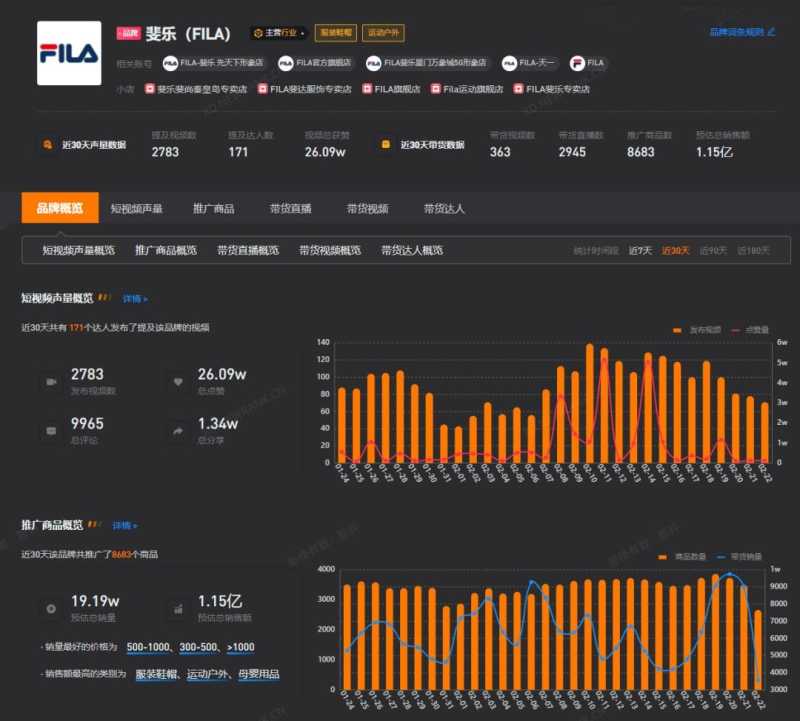 抖音品牌营销案例分析 抖音品牌营销案例分析
