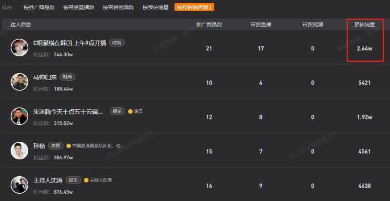 抖音品牌营销案例分析 抖音品牌营销案例分析