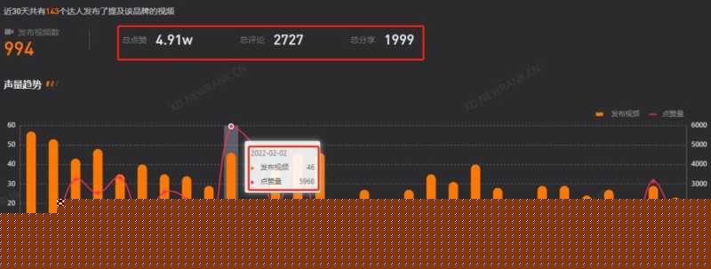 抖音品牌营销案例分析 抖音品牌营销案例分析