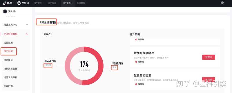 抖音seo|抖音企业号经营数据与策略有哪些? 抖音seo|抖音企业号经营数据与策略有哪些?