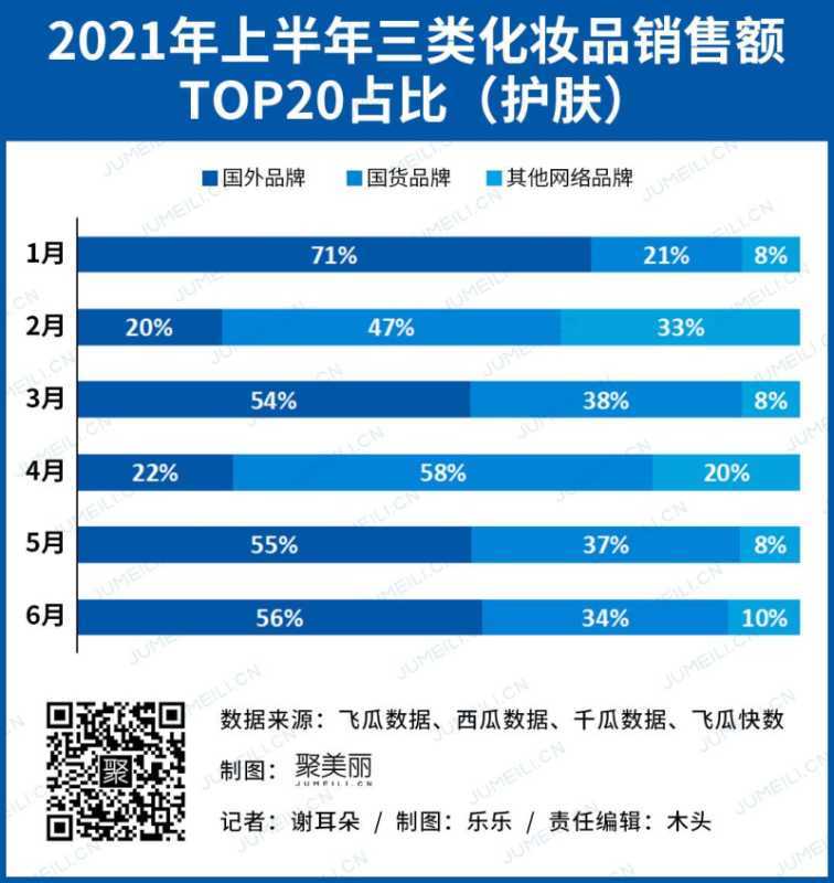 抖音快手成销售主战场?WHOO上半年卖了10亿,韩束 ... 抖音快手成销售主战场?WHOO上半年卖了10亿,韩束 ...