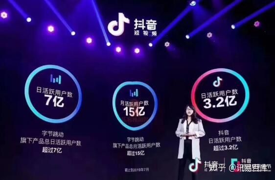 抖音运营的核心是什么? 抖音运营的核心是什么?