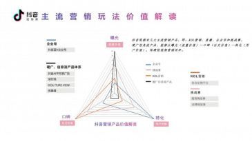 抖音营销策略有哪些? 抖音营销策略有哪些?