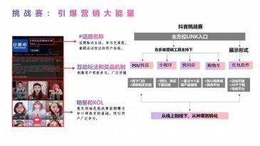 抖音营销策略有哪些? 抖音营销策略有哪些?