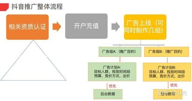 用抖音推广的优势 用抖音推广的优势