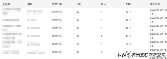 抖音seo怎么赚钱 抖音seo怎么赚钱