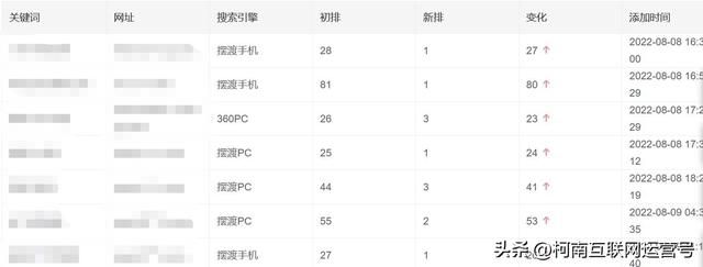 抖音seo怎么赚钱 抖音seo怎么赚钱