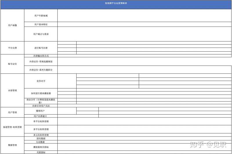 怎么面试抖音运营? 怎么面试抖音运营?