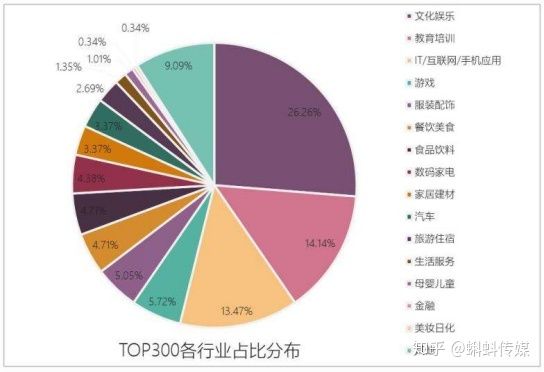 国内日活用户突破3亿！2020年抖音营销策略详解