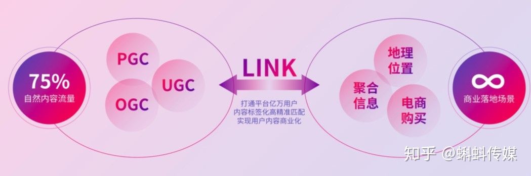 国内日活用户突破3亿！2020年抖音营销策略详解