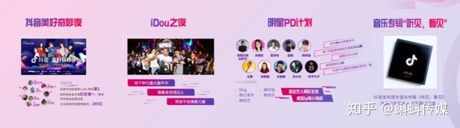 国内日活用户突破3亿！2020年抖音营销策略详解