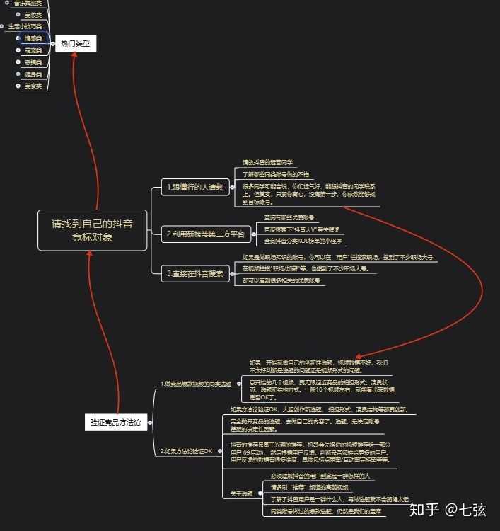 抖音运营要怎么做呢？