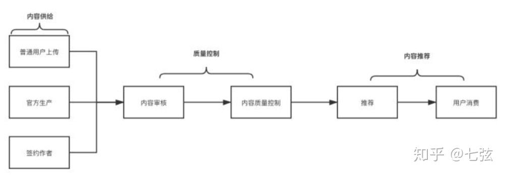 抖音运营要怎么做呢？