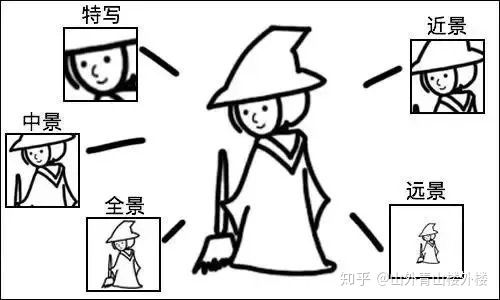 如何做好抖音企业号运营？(深度好文）