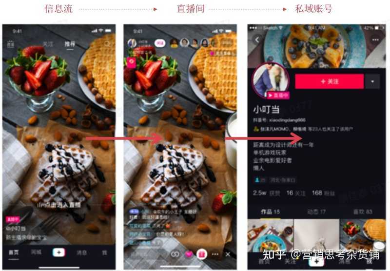 2021年抖音营销5大趋势,3个营销模型助你借势而上! 2021年抖音营销5大趋势,3个营销模型助你借势而上!