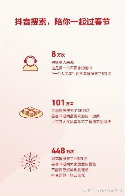 2021年抖音营销5大趋势,3个营销模型助你借势而上! 2021年抖音营销5大趋势,3个营销模型助你借势而上!