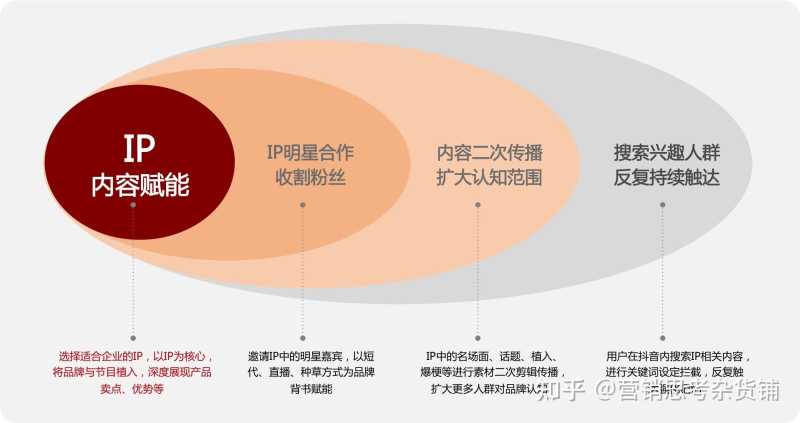2021年抖音营销5大趋势,3个营销模型助你借势而上! 2021年抖音营销5大趋势,3个营销模型助你借势而上!