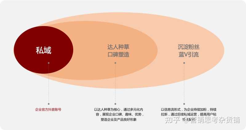 2021年抖音营销5大趋势,3个营销模型助你借势而上! 2021年抖音营销5大趋势,3个营销模型助你借势而上!