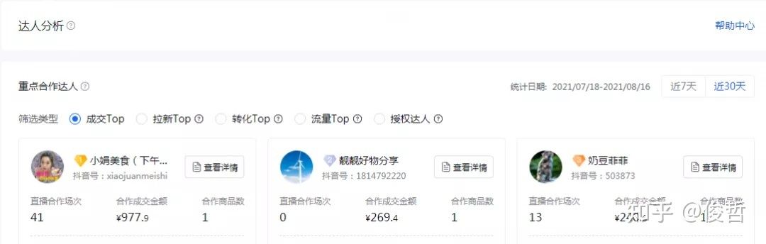新手必看!抖音小店运营每天必做的6项工作 新手必看!抖音小店运营每天必做的6项工作