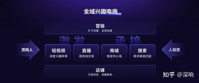 不一样的“好物节”,全新的增长空间 不一样的“好物节”,全新的增长空间