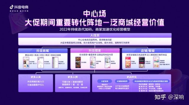 不一样的“好物节”,全新的增长空间 不一样的“好物节”,全新的增长空间