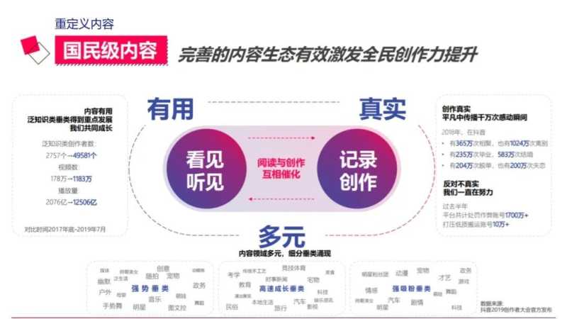 社交新“视”界 | 【2020抖音营销通案】 社交新“视”界 | 【2020抖音营销通案】