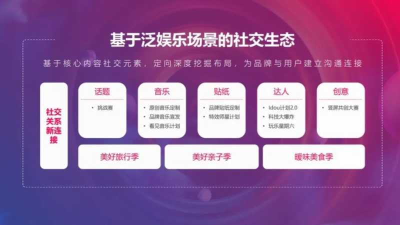 抖音带货小店货源怎么找?怎么盈利?(如何开抖音小店带货) 抖音带货小店货源怎么找?怎么盈利?(如何开抖音小店带货)