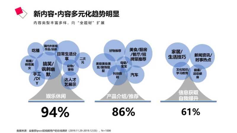 社交新“视”界 | 【2020抖音营销通案】 社交新“视”界 | 【2020抖音营销通案】