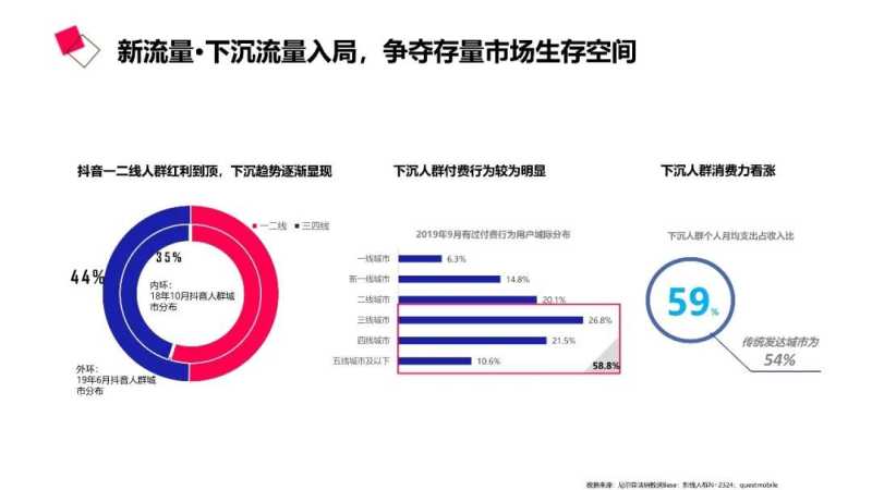 社交新“视”界 | 【2020抖音营销通案】 社交新“视”界 | 【2020抖音营销通案】
