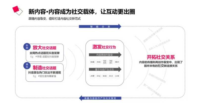 社交新“视”界 | 【2020抖音营销通案】 社交新“视”界 | 【2020抖音营销通案】