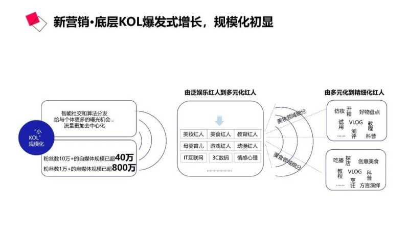 社交新“视”界 | 【2020抖音营销通案】 社交新“视”界 | 【2020抖音营销通案】