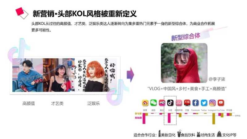 社交新“视”界 | 【2020抖音营销通案】 社交新“视”界 | 【2020抖音营销通案】