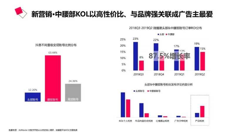 社交新“视”界 | 【2020抖音营销通案】 社交新“视”界 | 【2020抖音营销通案】