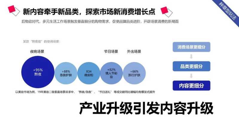 社交新“视”界 | 【2020抖音营销通案】 社交新“视”界 | 【2020抖音营销通案】