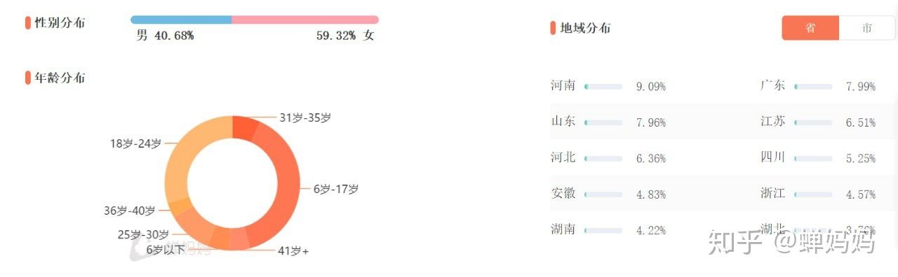 从选品到内容营销,抖音直播带货技巧全解析(附案例) 从选品到内容营销,抖音直播带货技巧全解析(附案例)