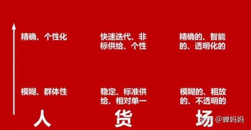 从选品到内容营销,抖音直播带货技巧全解析(附案例) 从选品到内容营销,抖音直播带货技巧全解析(附案例)