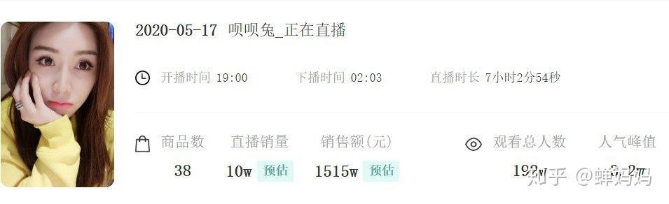 从选品到内容营销,抖音直播带货技巧全解析(附案例) 从选品到内容营销,抖音直播带货技巧全解析(附案例)