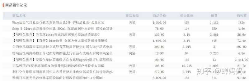 从选品到内容营销,抖音直播带货技巧全解析(附案例) 从选品到内容营销,抖音直播带货技巧全解析(附案例)