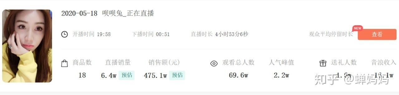 从选品到内容营销,抖音直播带货技巧全解析(附案例) 从选品到内容营销,抖音直播带货技巧全解析(附案例)