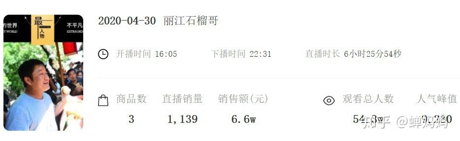 从选品到内容营销,抖音直播带货技巧全解析(附案例) 从选品到内容营销,抖音直播带货技巧全解析(附案例)