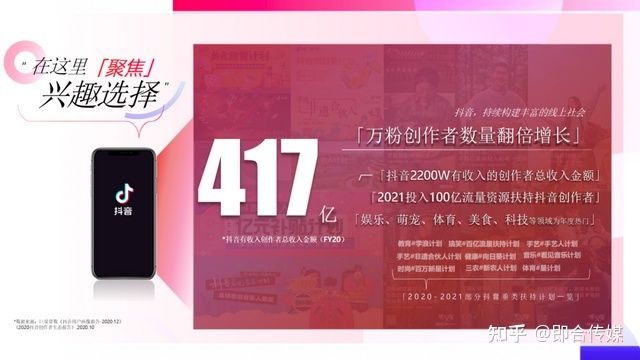 即合传媒：速取，2021最新抖音营销通案（全稿）