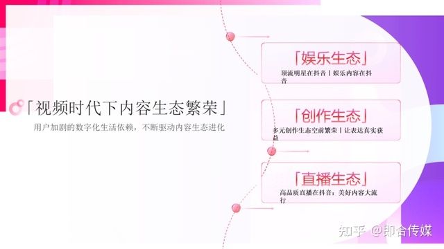 即合传媒：速取，2021最新抖音营销通案（全稿）